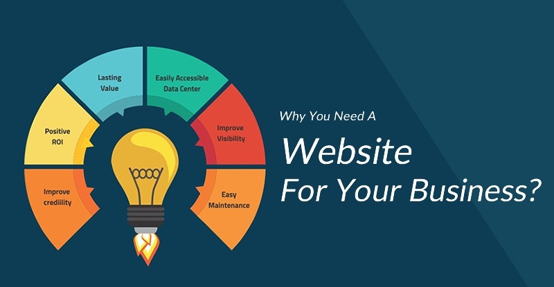 Why Website Is Important For Your Business